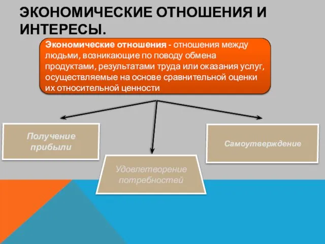 ЭКОНОМИЧЕСКИЕ ОТНОШЕНИЯ И ИНТЕРЕСЫ. Экономические отношения - отношения между людьми,