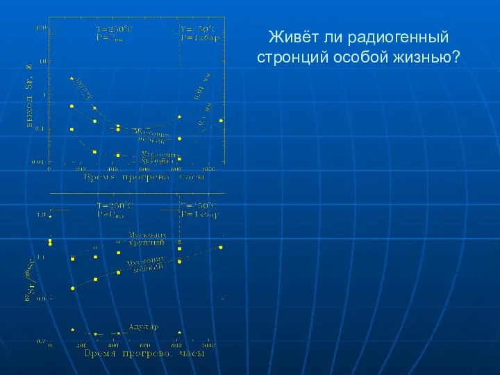 Живёт ли радиогенный стронций особой жизнью?