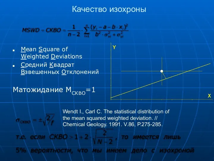 Качество изохроны Mean Square of Weighted Deviations Средний Квадрат Взвешенных