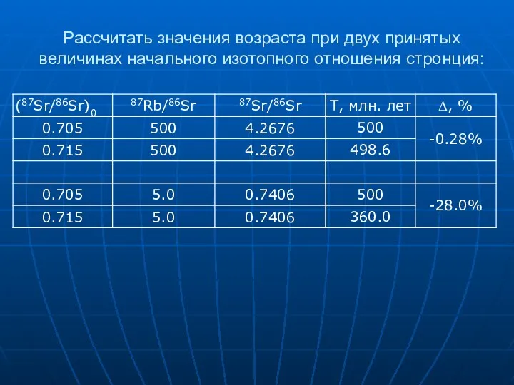 Рассчитать значения возраста при двух принятых величинах начального изотопного отношения стронция: