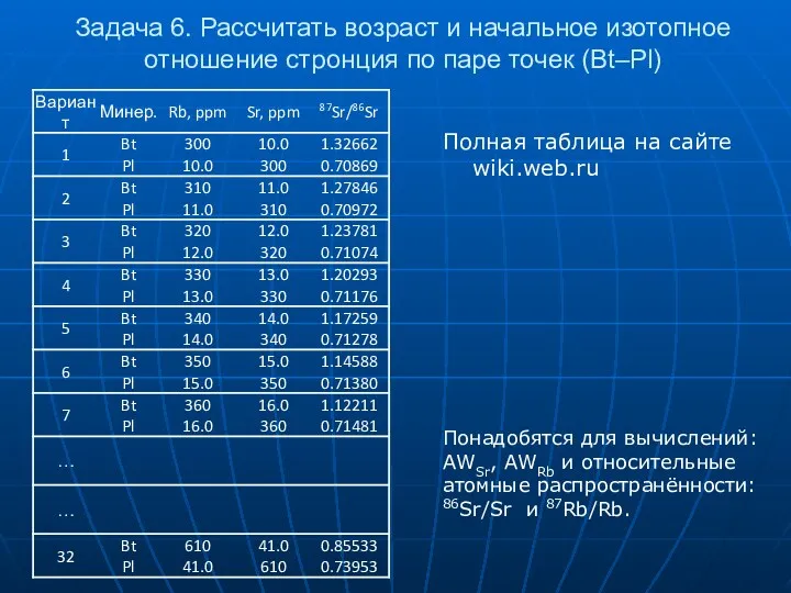 Задача 6. Рассчитать возраст и начальное изотопное отношение стронция по