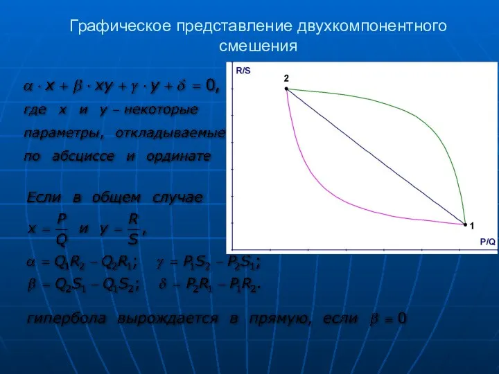 Графическое представление двухкомпонентного смешения