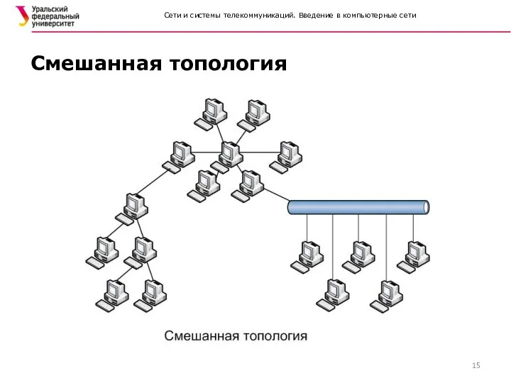 Сети и системы телекоммуникаций. Введение в компьютерные сети Смешанная топология