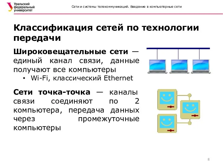 Сети и системы телекоммуникаций. Введение в компьютерные сети Широковещательные сети — единый канал