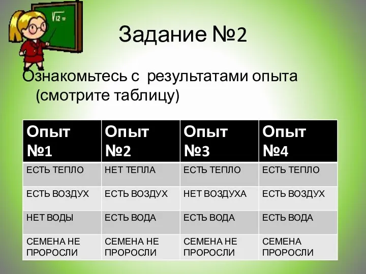 Задание №2 Ознакомьтесь с результатами опыта (смотрите таблицу)