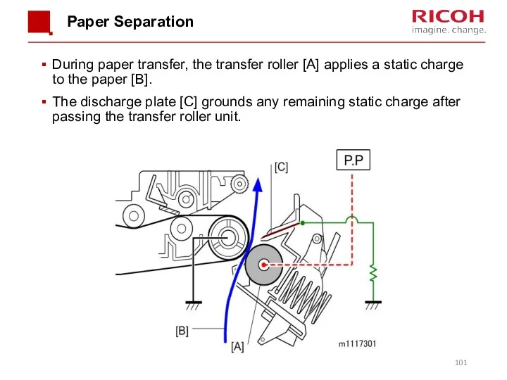 Paper Separation During paper transfer, the transfer roller [A] applies a static charge