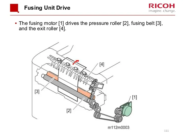 Fusing Unit Drive The fusing motor [1] drives the pressure roller [2], fusing