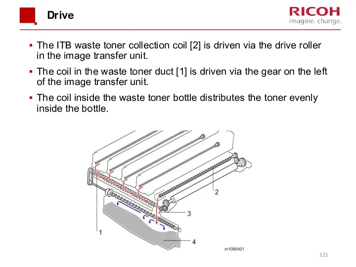 Drive The ITB waste toner collection coil [2] is driven via the drive