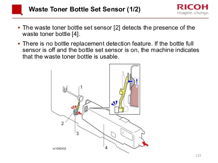 Waste Toner Bottle Set Sensor (1/2) The waste toner bottle set sensor [2]