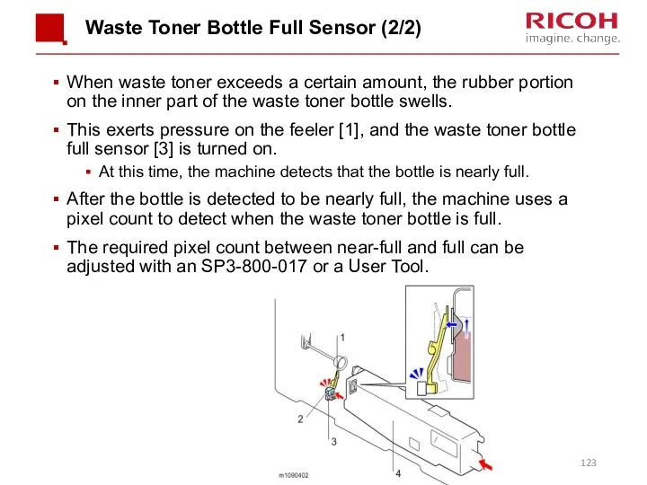 Waste Toner Bottle Full Sensor (2/2) When waste toner exceeds a certain amount,