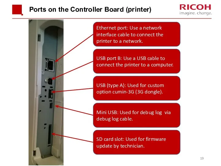 Ports on the Controller Board (printer) USB port B: Use a USB cable