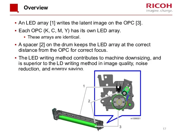 Overview An LED array [1] writes the latent image on the OPC [3].