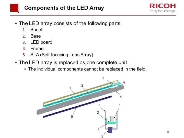 Components of the LED Array The LED array consists of the following parts.