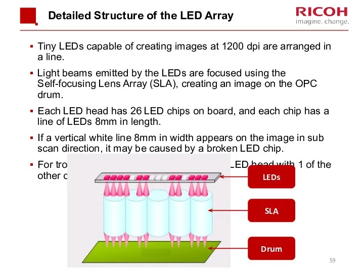 Detailed Structure of the LED Array Tiny LEDs capable of creating images at