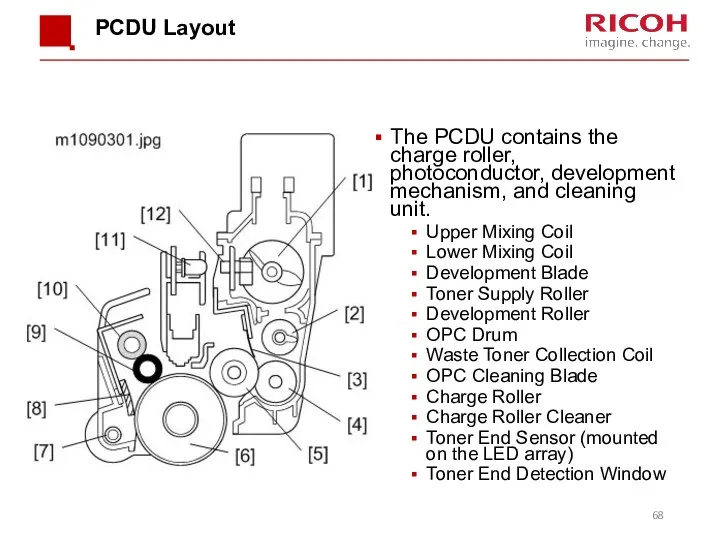 PCDU Layout The PCDU contains the charge roller, photoconductor, development mechanism, and cleaning