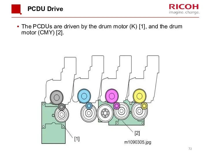 PCDU Drive The PCDUs are driven by the drum motor (K) [1], and