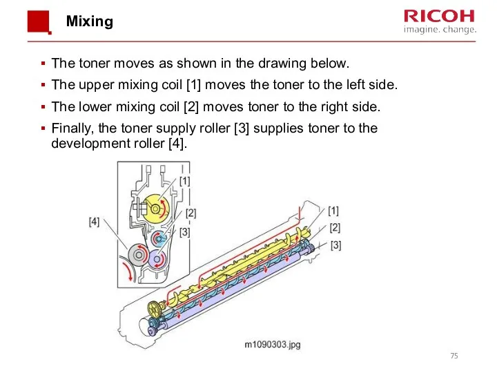 Mixing The toner moves as shown in the drawing below. The upper mixing