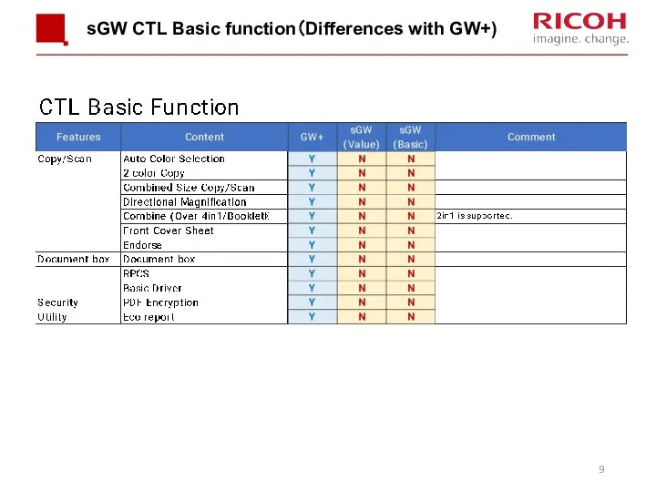 sGW CTL Basic function（Differences with GW+)
