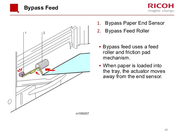 Bypass Feed Bypass Paper End Sensor Bypass Feed Roller Bypass feed uses a