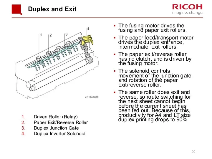 Duplex and Exit The fusing motor drives the fusing and paper exit rollers.