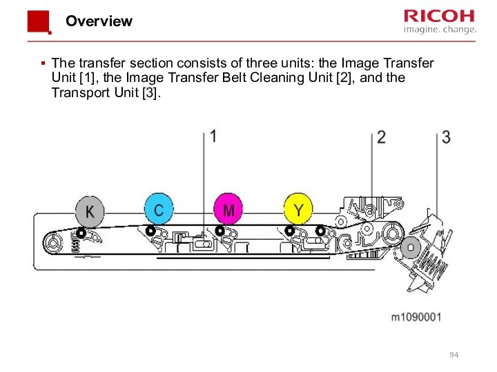 Overview The transfer section consists of three units: the Image Transfer Unit [1],