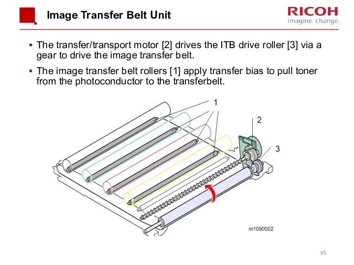 Image Transfer Belt Unit The transfer/transport motor [2] drives the ITB drive roller