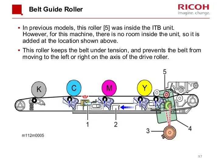 Belt Guide Roller In previous models, this roller [5] was inside the ITB