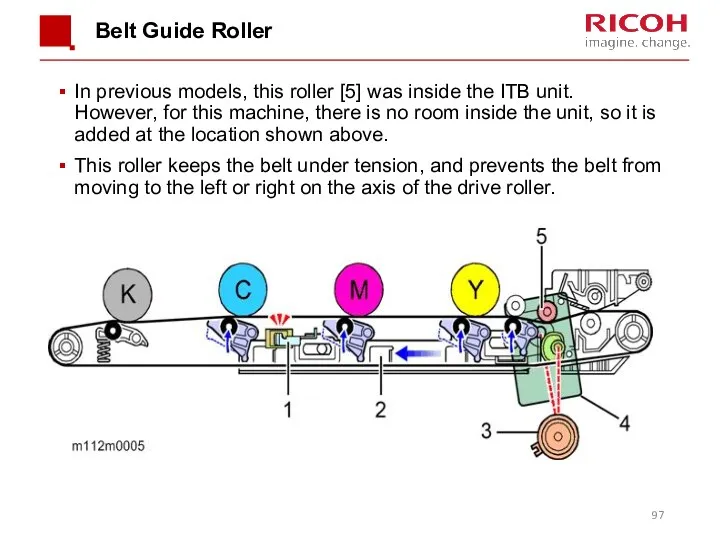 Belt Guide Roller In previous models, this roller [5] was