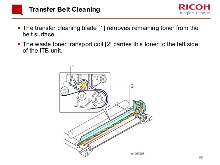 Transfer Belt Cleaning The transfer cleaning blade [1] removes remaining toner from the