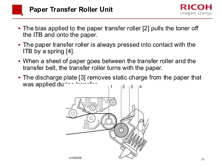 Paper Transfer Roller Unit The bias applied to the paper transfer roller [2]