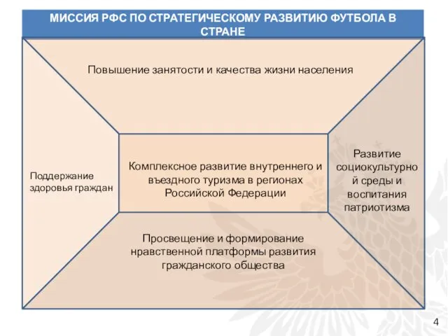 Поддержание здоровья граждан Повышение занятости и качества жизни населения Развитие