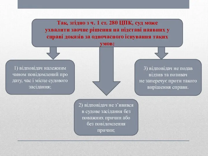 Так, згідно з ч. 1 ст. 280 ЦПК, суд може