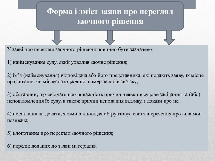 Форма і зміст заяви про перегляд заочного рішення У заяві