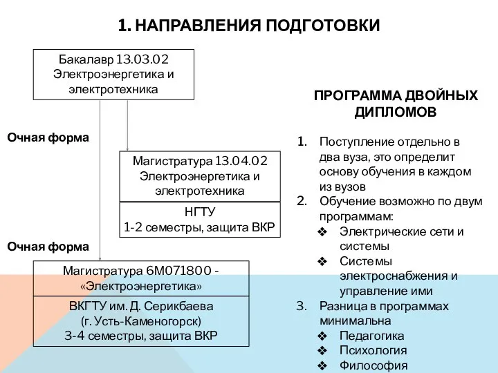 1. НАПРАВЛЕНИЯ ПОДГОТОВКИ Бакалавр 13.03.02 Электроэнергетика и электротехника Магистратура 13.04.02