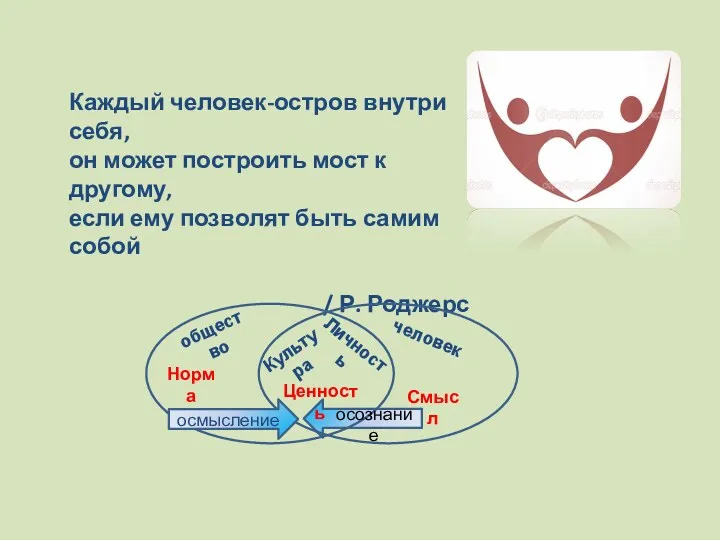 Каждый человек-остров внутри себя, он может построить мост к другому,