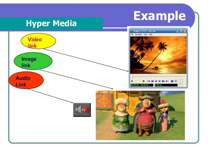 Example Hyper Media Video link Image link Audio Link