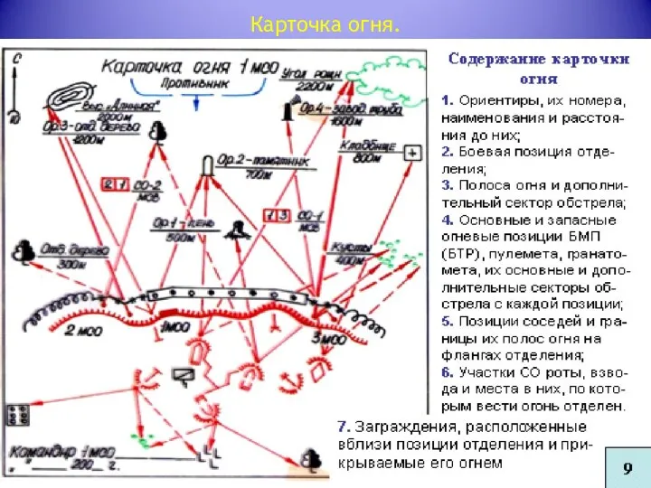 Карточка огня.