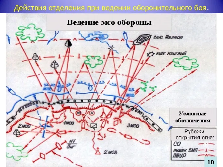 Действия отделения при ведении оборонительного боя.