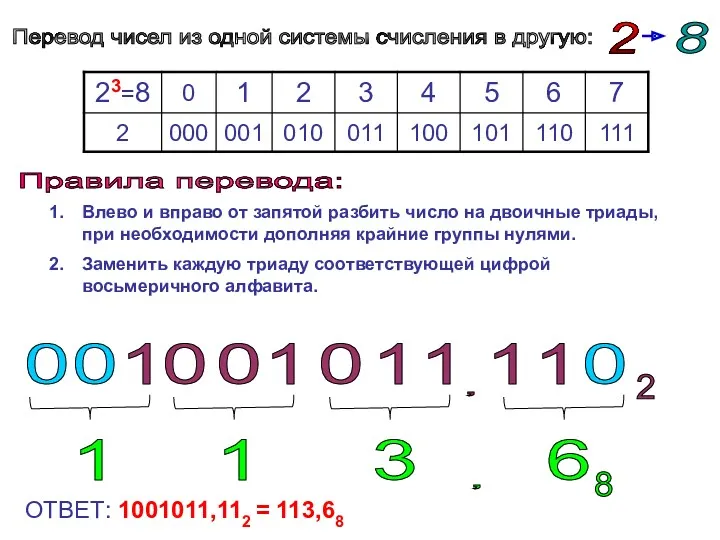 Перевод чисел из одной системы счисления в другую: 2 8