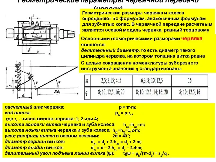 Геометрические параметры червячной передачи (червяк) Геометрические размеры червяка и колеса определяют по формулам,