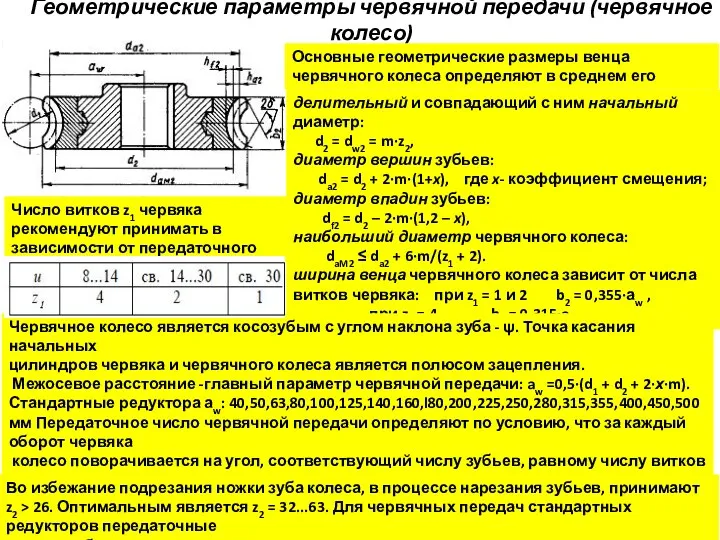 Геометрические параметры червячной передачи (червячное колесо) Основные геометрические размеры венца червячного колеса определяют