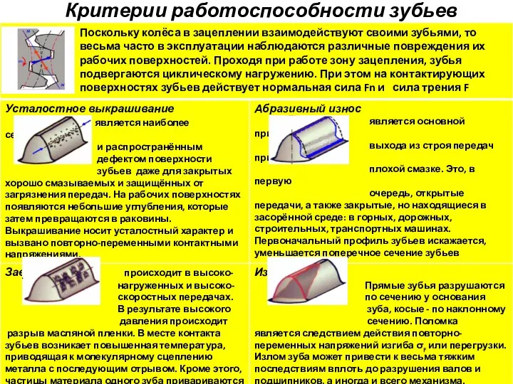 Критерии работоспособности зубьев Поскольку колёса в зацеплении взаимодействуют своими зубьями,