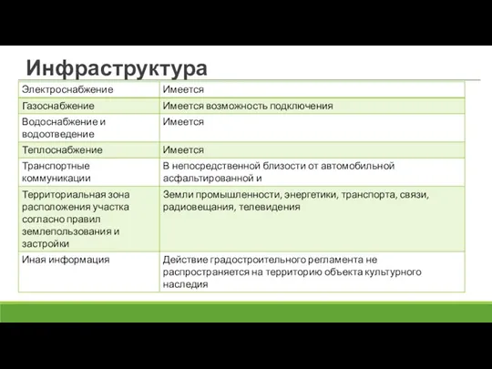 Инфраструктура