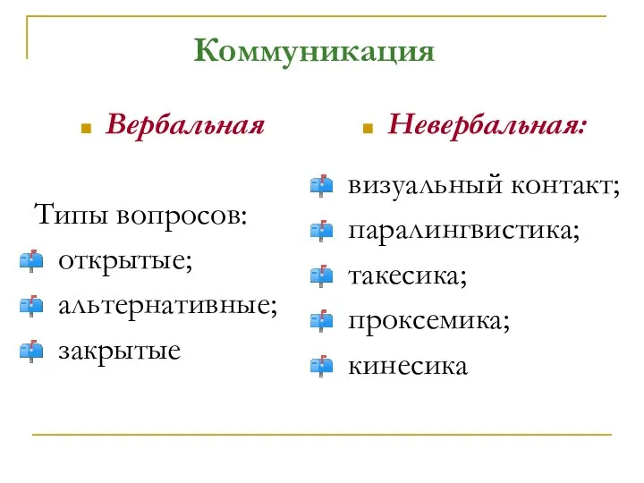 Коммуникация Вербальная Типы вопросов: открытые; альтернативные; закрытые Невербальная: визуальный контакт; паралингвистика; такесика; проксемика; кинесика