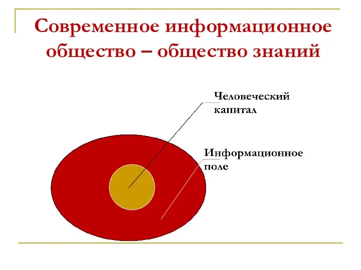 Современное информационное общество – общество знаний