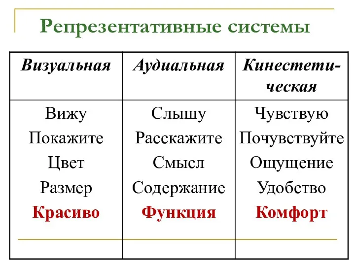 Репрезентативные системы