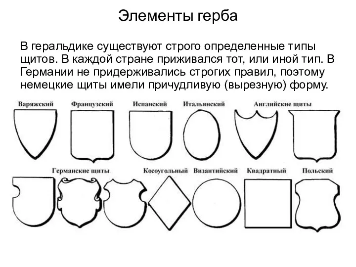 Элементы герба В геральдике существуют строго определенные типы щитов. В