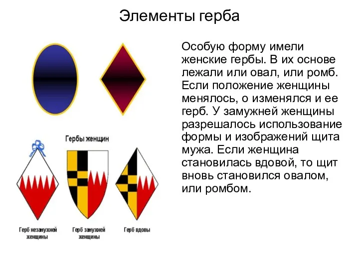 Элементы герба Особую форму имели женские гербы. В их основе