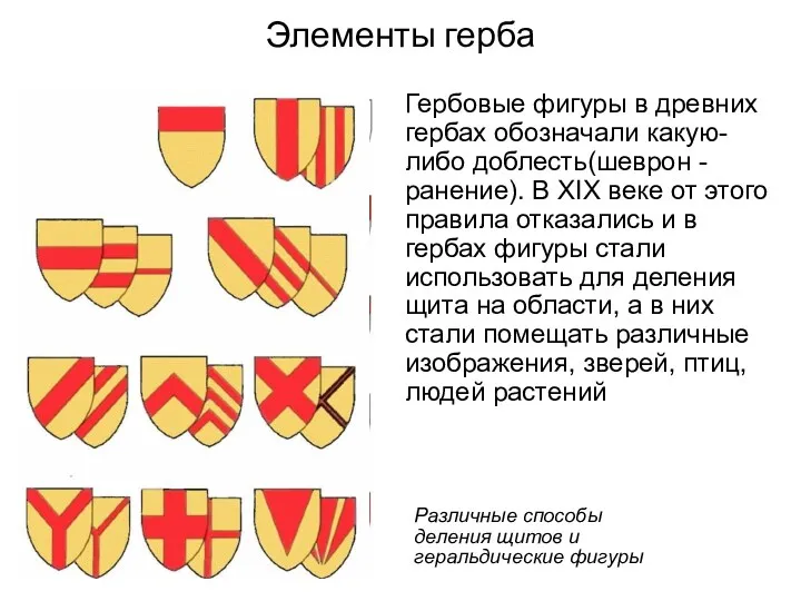 Элементы герба Гербовые фигуры в древних гербах обозначали какую-либо доблесть(шеврон