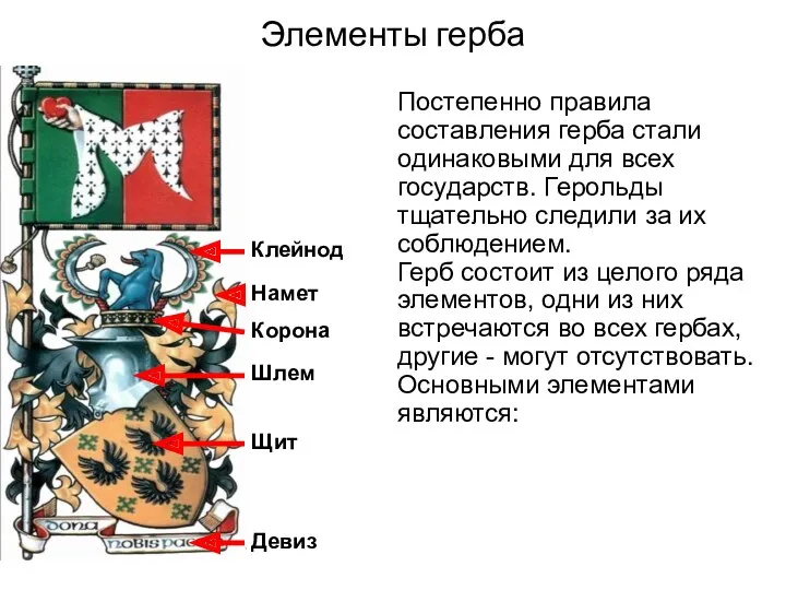 Элементы герба Постепенно правила составления герба стали одинаковыми для всех